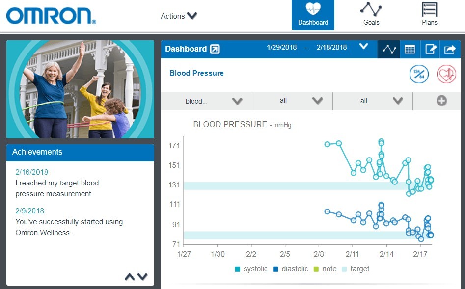 Omron Website with BP Graph